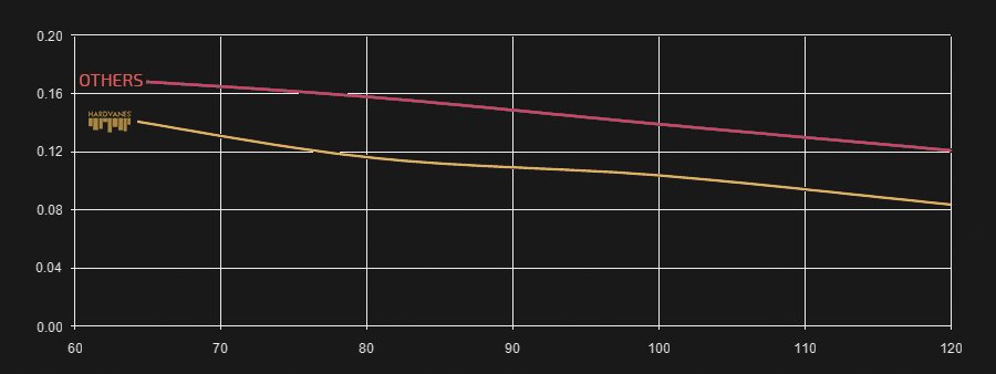 Paletas Becker Paletas Rietschle Paletas Busch Becker Vanes Rietschle Vanes Busch Vanes Palas Becker Pales Busch Palas Rietschle