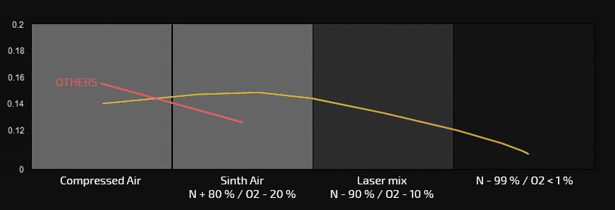 Paletas Becker Paletas Rietschle Paletas Busch Becker Vanes Rietschle Vanes Busch Vanes Palas Becker Pales Busch Palas Rietschle