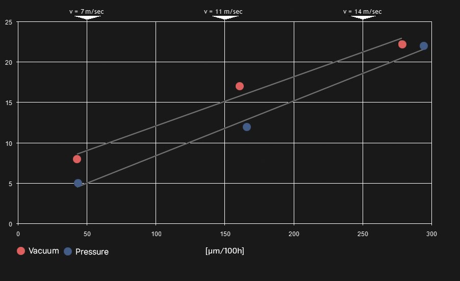 Paletas Becker Paletas Rietschle Paletas Busch Becker Vanes Rietschle Vanes Busch Vanes Palas Becker Pales Busch Palas Rietschle