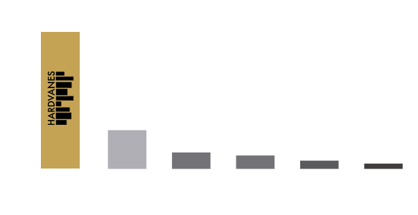 grafico_hardvanes